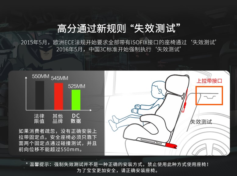 é«˜åˆ†é€šè¿‡æ–°è§„åˆ™ å®‰å…¨åº§æ¤…å¤±æ•ˆæµ‹è¯•