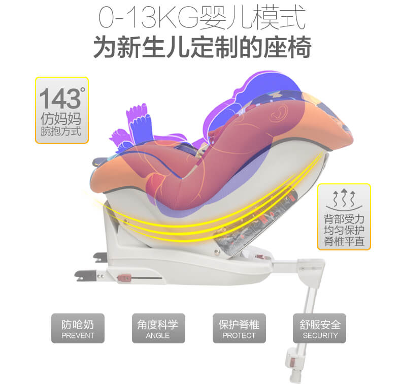 æ„Ÿæ©ä¾è•¾æ‰˜å®‰å…¨åº§æ¤… ä¸ºæ–°ç”Ÿå„¿å®šåˆ¶çš„åº§æ¤…
