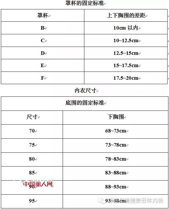 æ–‡èƒ¸å°ºç æµ‹é‡ ä½ çŸ¥é“å—ï¼Ÿ