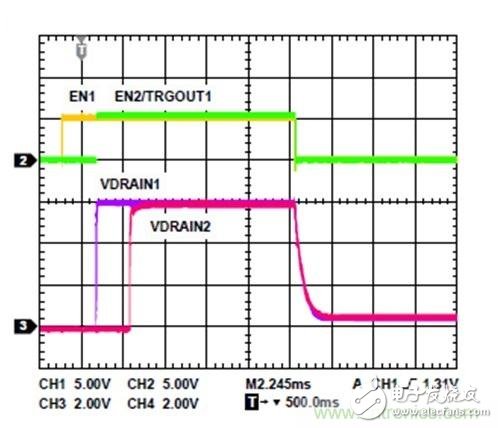 The best solution for biasing RF with an active bias controller