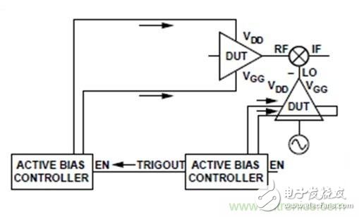 The best solution for biasing RF with an active bias controller