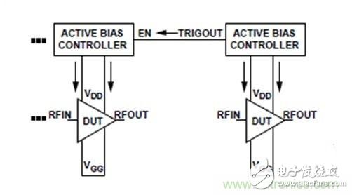 The best solution for biasing RF with an active bias controller