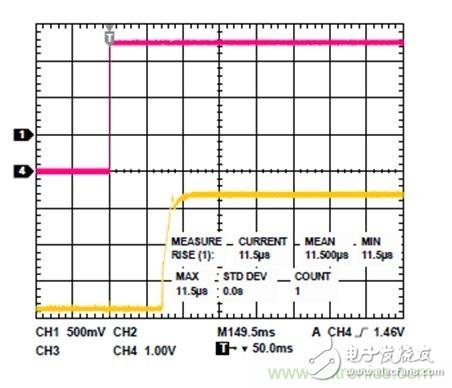 The best solution for biasing RF with an active bias controller