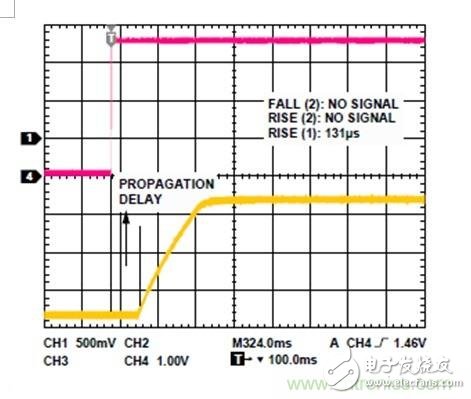 The best solution for biasing RF with an active bias controller