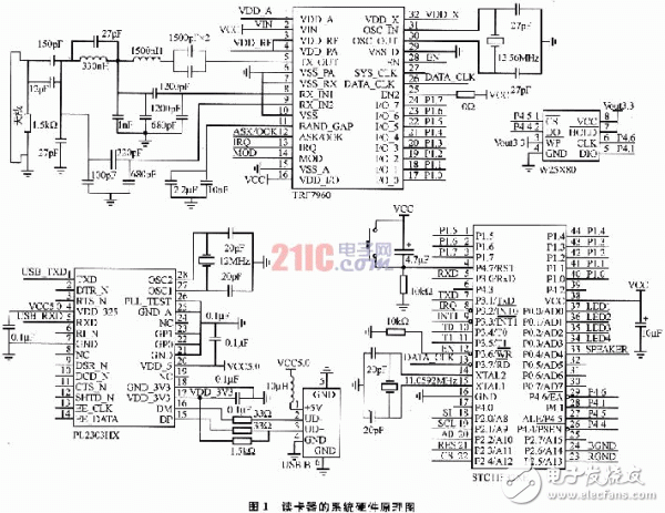 Design of RF reader based on TRF7960