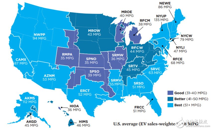 Is the electric car really environmentally friendly?