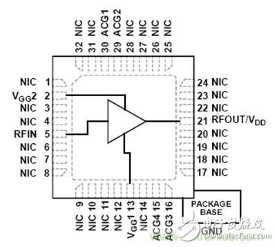 The best solution for biasing RF with an active bias controller