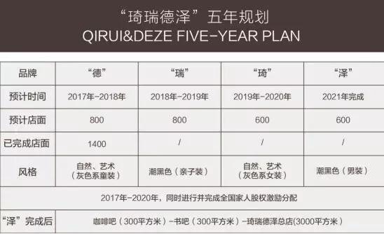 ä¸­å›½ç¦ç‘žå¾·æ³½Â·å¾·ç‰Œå—é‚€å‚åŠ é¦–å±Šä¸­å›½å›½é™…å„¿ç«¥æ—¶å°šå‘¨