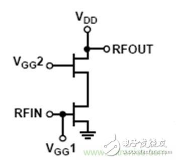 The best solution for biasing RF with an active bias controller