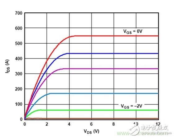 The best solution for biasing RF with an active bias controller