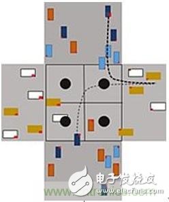 Smart intersection, the future star to solve traffic congestion