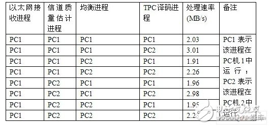 Design and Application of DWCS Soft Base Station Based on Workstation