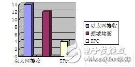 Design and Application of DWCS Soft Base Station Based on Workstation