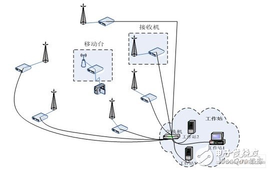 Design and Application of DWCS Soft Base Station Based on Workstation
