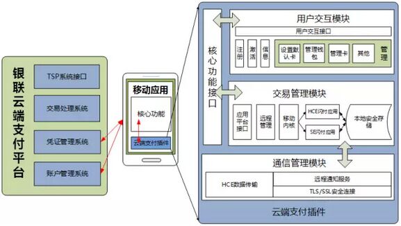 HCEæŠ€æœ¯åœ¨åŸŽå¸‚ä¸€å¡é€šä¸­çš„åº”ç”¨æŽ¢è®¨â€”â€”ä¸­å›½ä¸€å¡é€šç½‘