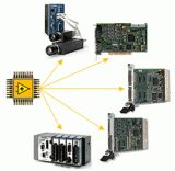 From three aspects, NI reconfigurable I / O (RIO) technology