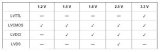 FGPA modules and adapter modules for NI FlexRIO devices ...