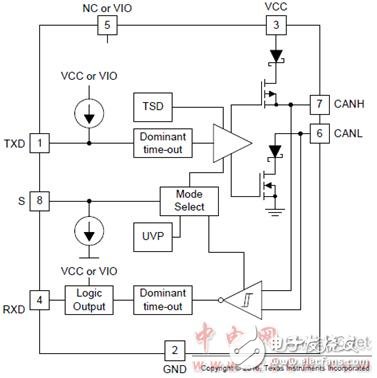 Main features of TCAN1051HGV-Q1 and main features of TCAN10xx series CAN evaluation module