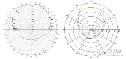 Datang Mobile Integrated Satellite Timing System Solution