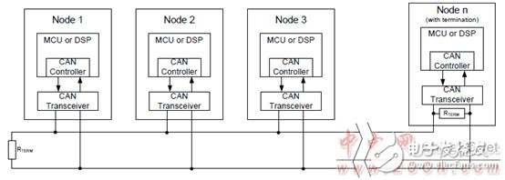 Main features of TCAN1051HGV-Q1 and main features of TCAN10xx series CAN evaluation module