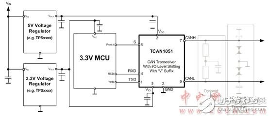 Main features of TCAN1051HGV-Q1 and main features of TCAN10xx series CAN evaluation module