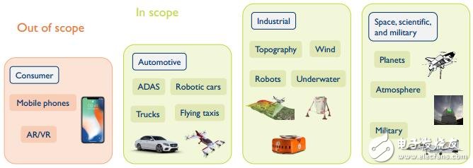 Autopilot is a golden opportunity for lidar