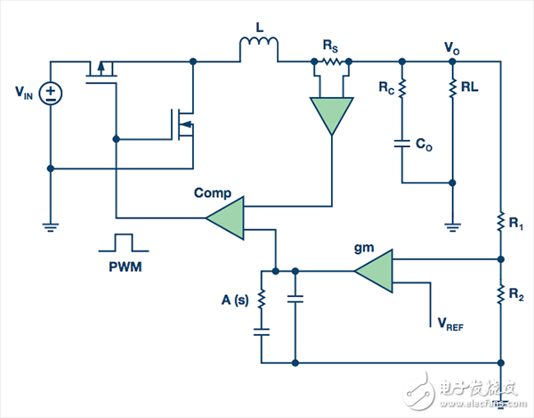 Average Small Signal Mathematical Modeling and Loop Compensation Design for DC-DC Converters