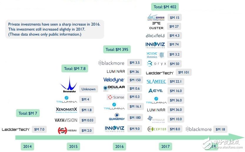 Autopilot is a golden opportunity for lidar