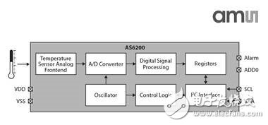 Datong University Dedicated to Launch TOSHIBA and AMS Product Motor Drivers, Position Sensors, Gas Sensors