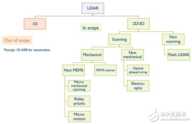 Autopilot is a golden opportunity for lidar