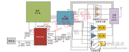 Efficient RF power management for 2G to 3.5G cellular mobile devices