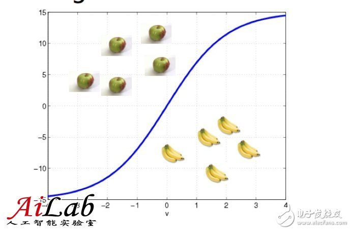 Machine learning, past and present, and how to use machine learning methods to solve problems