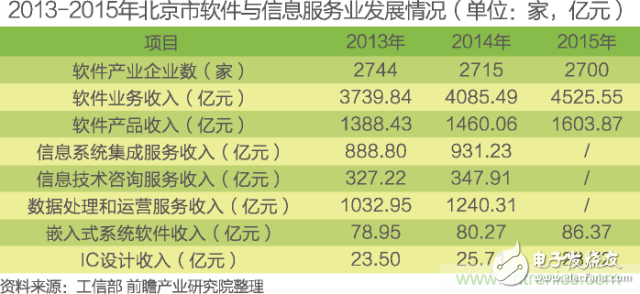 China's Internet of Things industry segmentation market analysis Smart home will usher in rapid growth