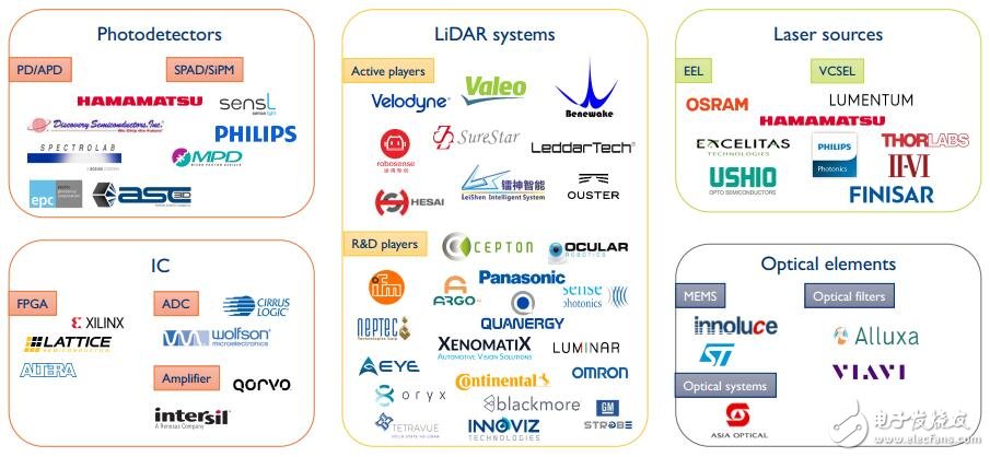 Autopilot is a golden opportunity for lidar