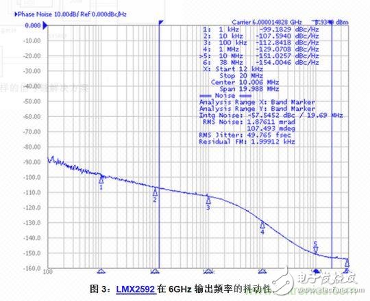 Big cattle trick: teach you to improve your own RF sampling