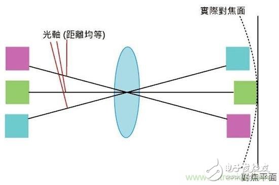 The giants have issued patents, what is the surface sensor?