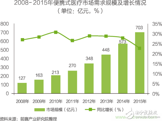 China's Internet of Things industry segmentation market analysis Smart home will usher in rapid growth