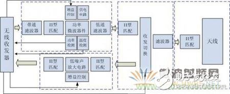 Atheroså¯¹Ralinkï¼Œçœ‹WiFiäº§å“çš„å°„é¢‘ç”µè·¯è®¾è®¡