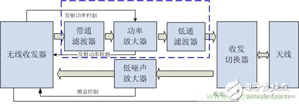 Atheroså¯¹Ralinkï¼Œçœ‹WiFiäº§å“çš„å°„é¢‘ç”µè·¯è®¾è®¡