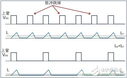 What are the three working modes when the DCDC converter is lightly loaded?