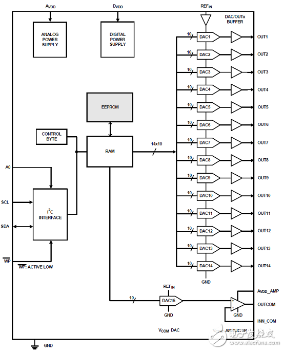 Integrated EEPROM ultra low power programmable gamma buffer ISL76534