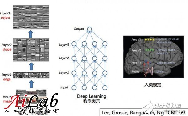 Machine learning, past and present, and how to use machine learning methods to solve problems