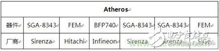 Atheroså¯¹Ralinkï¼Œçœ‹WiFiäº§å“çš„å°„é¢‘ç”µè·¯è®¾è®¡