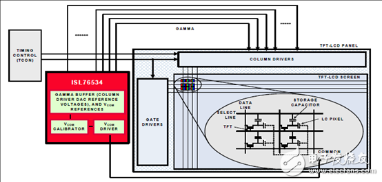 Integrated EEPROM ultra low power programmable gamma buffer ISL76534