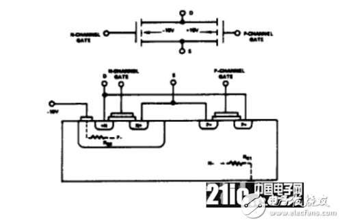 Analysis of Two Major Hazards in Analog CMOS