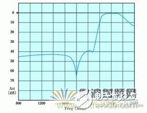 Atheros on Ralink, see RF circuit design for WiFi products