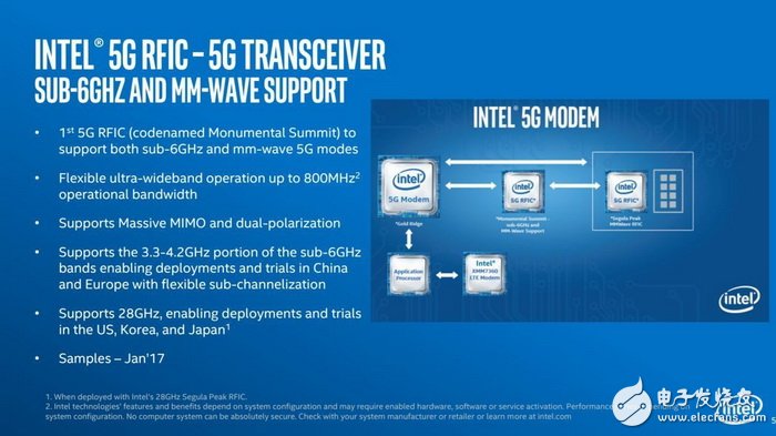 Intel Releases 5G Modem: Supports 6GHZ and Millimeter Wave Bands