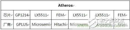 Atheros on Ralink, see RF circuit design for WiFi products