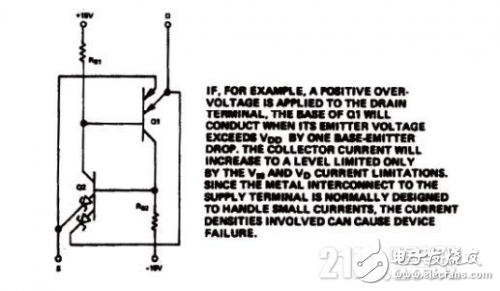 Analysis of Two Major Hazards in Analog CMOS