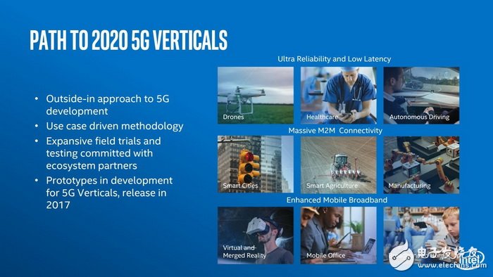 Intel Releases 5G Modem: Supports 6GHZ and Millimeter Wave Bands